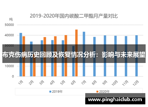 布克伤病历史回顾及恢复情况分析:影响与未来展望 布克伤病历史回顾及恢复情况分析:影响与未来展望